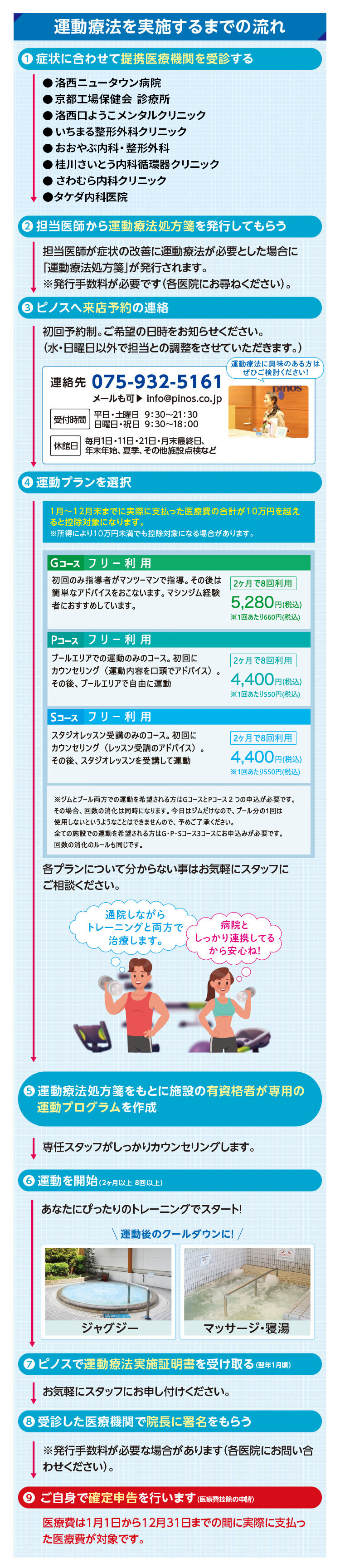 運動療法を実施するまでの流れ